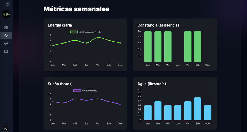 Dashboard de métricas de salud